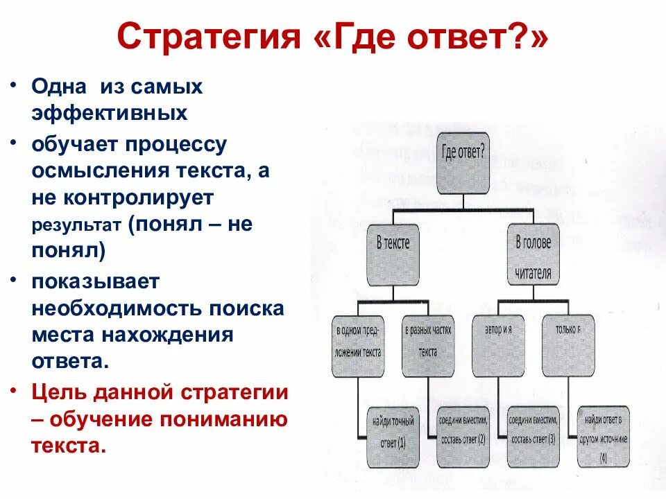 Ответ на куда. Стратегия «где ответ?» .... Стратегия где ответ позволяет. Продолжи фразу стратегия где ответ. Технология где ответ.