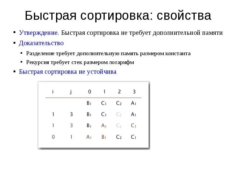 Сортировка размеров. Быстрая сортировка (quicksort). быстрая сортировка доп память. быстрая сортировка алгоритм. сложность быстрой сортировки.