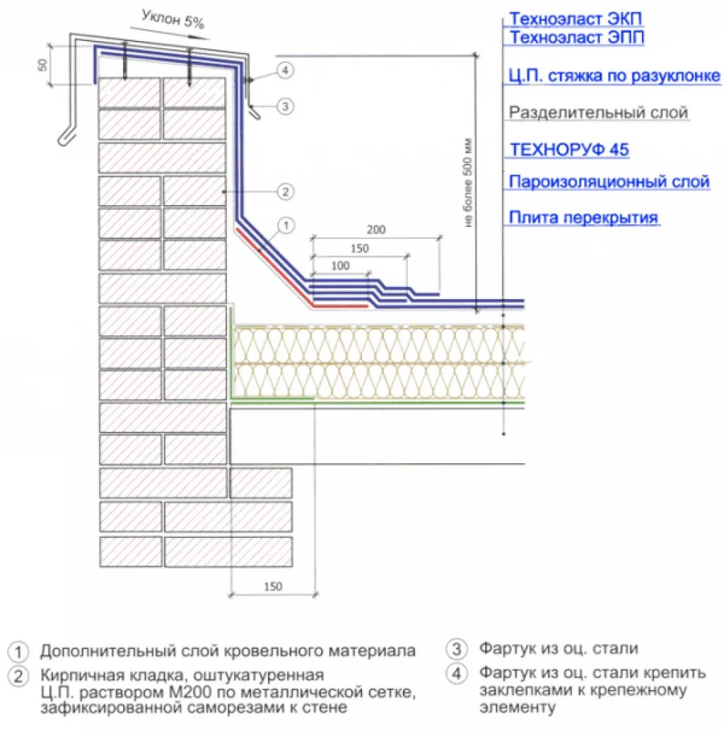Парапетный узел плоской кровли 380 мм. Устройство парапетов на кровле. Узел примыкания плоской кровли к стене. Узел примыкания плоской кровли к парапету. Узел примыкания плоской кровли к парапету двг техноэласт.