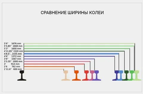Ширина колеи менее и более