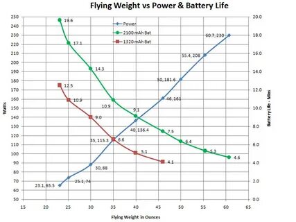 Weight graph