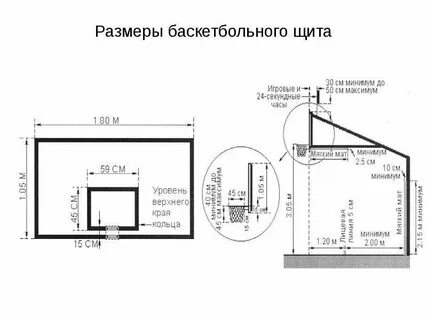Расстояние до кольца в баскетболе