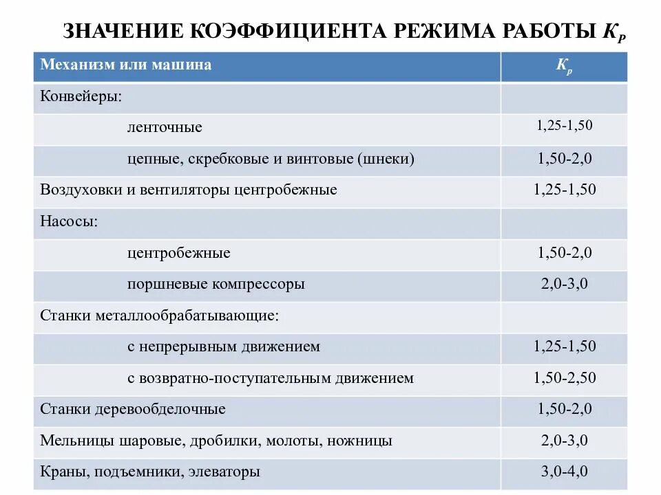 1 41 значение