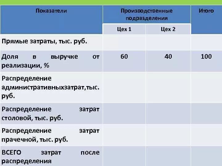Итого затраты. Итого прямые затраты справочно. показатели производственного цеха. производственные затраты. итого затраты тыс руб.