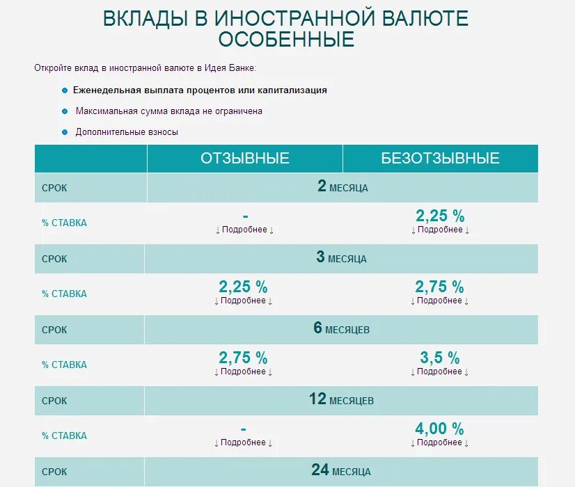 Доллар к рублю рнкб. Вклад в банке. Вклады в банках. Вклад в валюте. Депозит в банке в валюте.