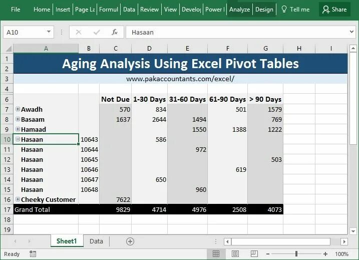 Pivot in excel. Aging Analysis. Use excel. Aging Report in excel.