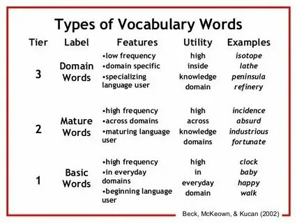 How language began