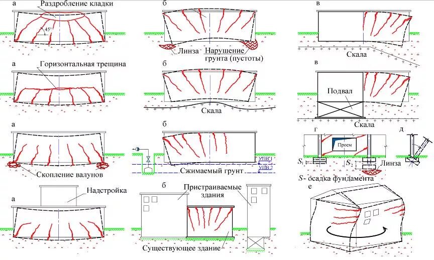 Изменение схем конструкций