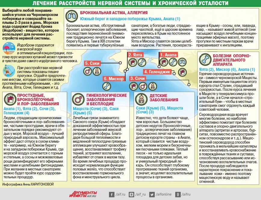 Какую болезнь можно вылечить