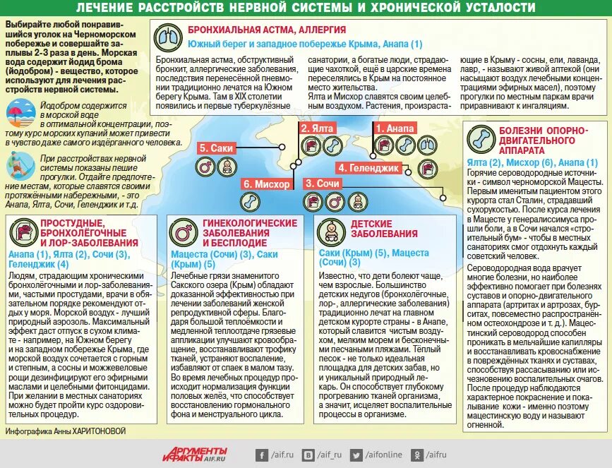 Какие болезни лечит море. Какие болезни лечит вода. Какие заболевания лечат воды черного моря. Какие болезни лечит теплая вода. Лечение болезни вода