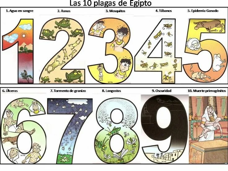 Clasa 1. Impartirea 1-100. La10-a1. Numerele 0-20. La 1 10.