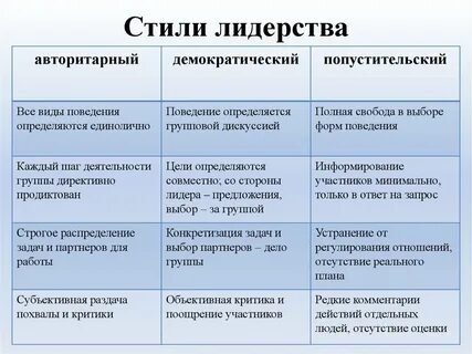 Функции лидера в демократии