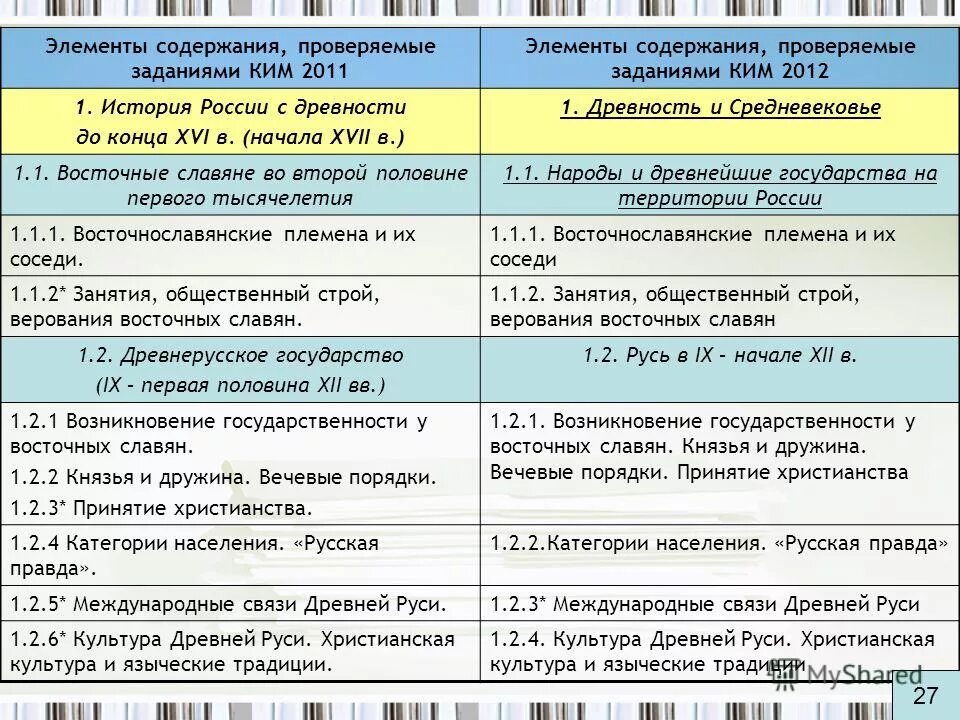 Элементы содержания задачи. Элементы содержания.