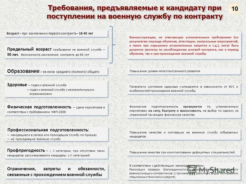 Тест на поступление на государственную гражданскую. Тесты психолога на трудоустройство военным. Тесты психолога при приеме в МВД. Требования к кандидату при приеме. Требования к кандидатам на военную службу.