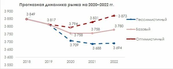 Прогноз цен экономического развития. Рынок в россии в 2025 году. динамика развития рынка. динамика рынка с 2025-2025. динамика мирового рынка россии в 2025 году.