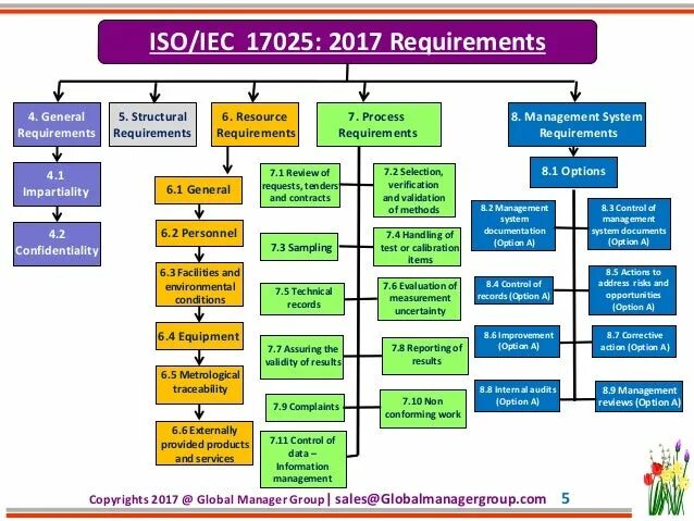 Iso 17025:2017. Iso/iec 17025. Iso iec 17025 2017. Iso 17025. Iso iec 17025 2017.