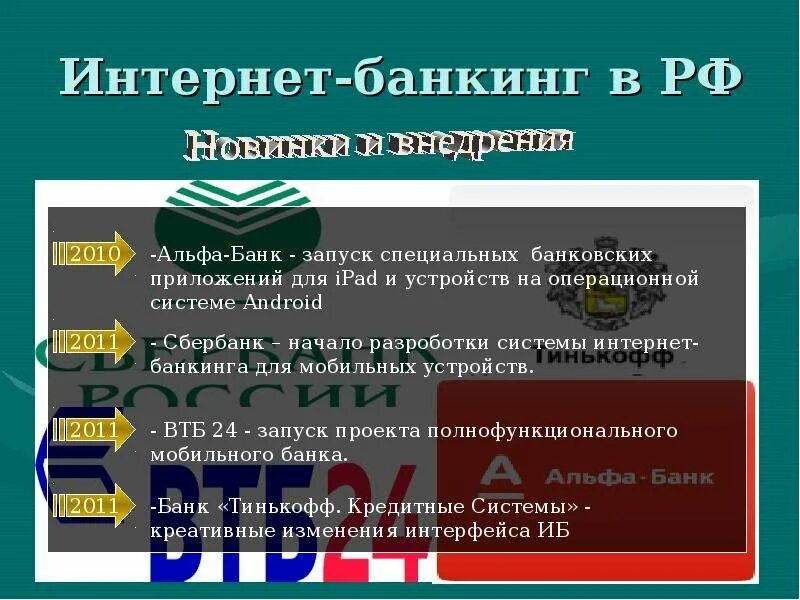 Интернет банкинг развитие. Интернет банкинг в россии. интернет-банкинг презентация. интернет банкинг история развития. интернет банкинг в рф.