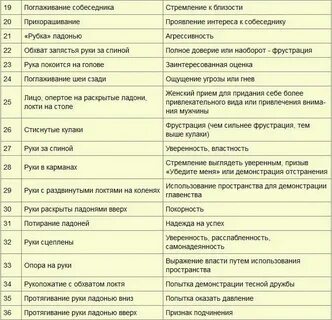 Изучать основные способы