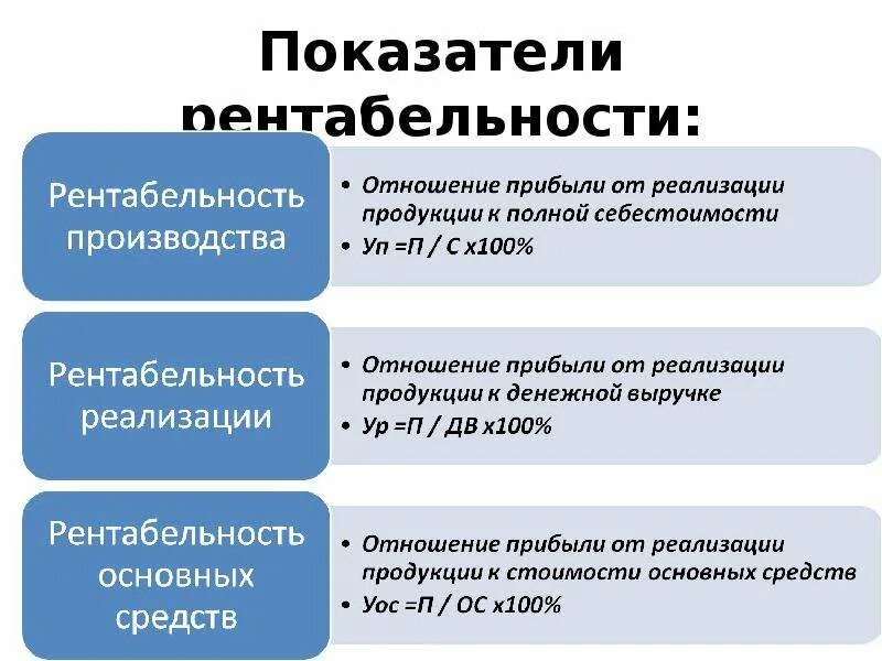Типы показателей эффективности. Показатели рентабельности. показатели рентабельности работы предприятия. основные виды показателей рентабельности. рентабельность показатели рентабельности.