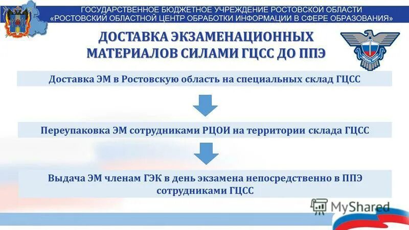 Рцои сайт ростов на дону