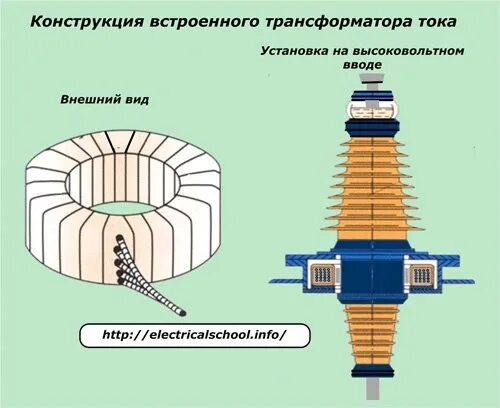 Как устроен и работает трансформатор, какие характеристики учитываются при экспл