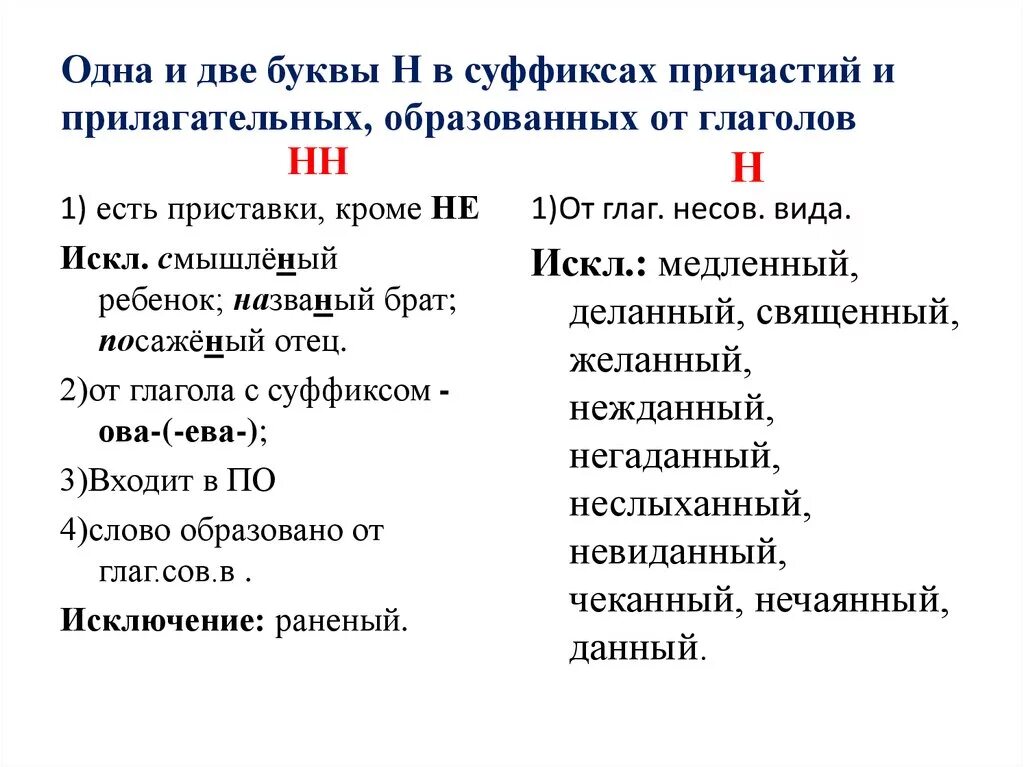 Одна и две н в суффиксах прилагательных и причастий. Когда пишется 1 и 2 буквы н в причастиях. Одна и две буквы н в суффиксах причастий. Когда пишется одна буква н и две буквы н в причастиях.