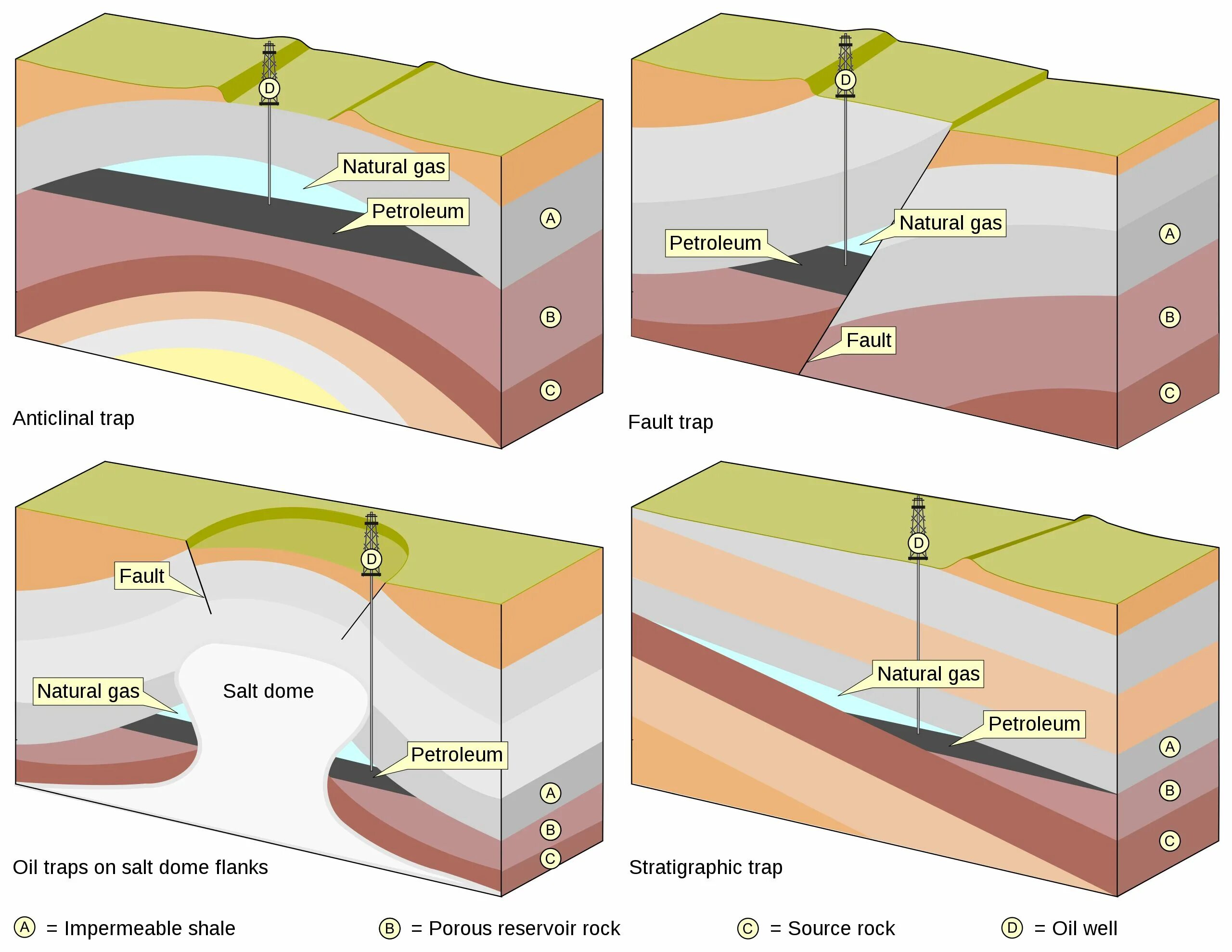 Изображение слоя геология. Oil trap. Unconventional oil. Types of oil traps. Типы нефтегазовых ловушек.