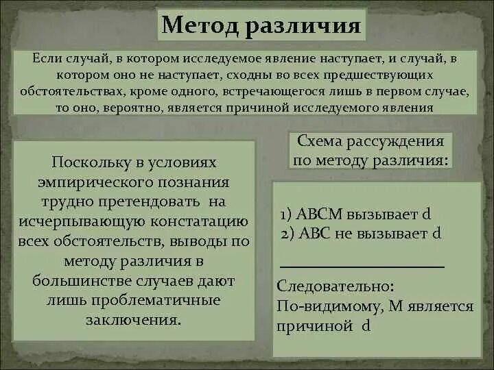 Метод сходств и метод различий. Метод различия пример. Метод единственного различия в логике. Метод сходства и различия в логике. Методика и метод в чем разница