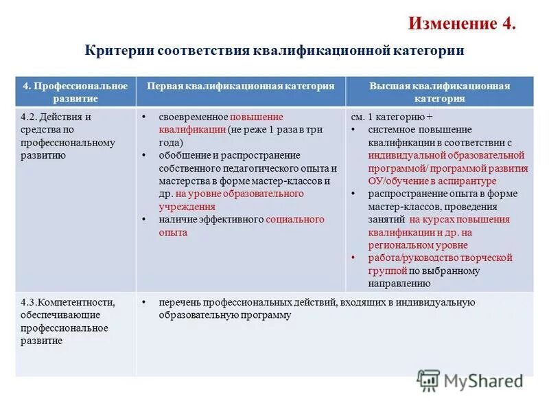 Своевременное повышение квалификации. Своевременное повышение квалификации. Переподготовка персонала. Что нужно для повышения квалификации. Своевременное повышение квалификации.