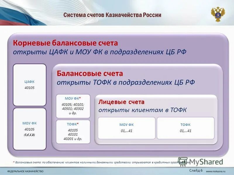 уфк корневые. поиск файлов по маске. процедуру подключения сертификата. уфк корневые. сертификат казначейства.