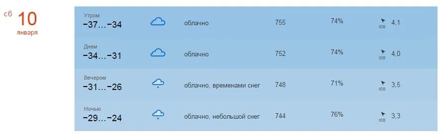 Прогноз погоды ковдор норвежский. Норвежский прогноз погоды. Норвежский сайт погоды. Прогноз погоды ковдор норвежский. Мурманск погода погода.
