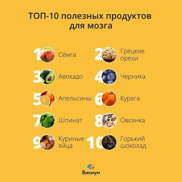 Продукты полезные для мозга. Какие продукты улучшают память. Какие продукты полезны для памяти. Продукты которые полезны для мозга. Еда полезная для мозга.
