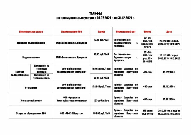 Тарифы ЖКХ 2021. Тарифы на коммунальные услуги с 1 июля 2021 года. Тарифы ЖКХ Иркутск с 01.12.2022. Изменение тарифов. Изменения с июля 2021 года