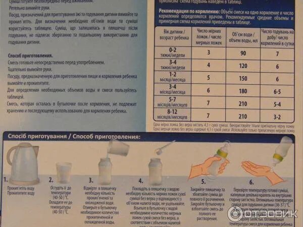 Можно ли мешать смесь. Как правильно разводить смесь. Разведение молочной смеси. Развести смесь для новорожденного. Как разводить смесь для ребенка.