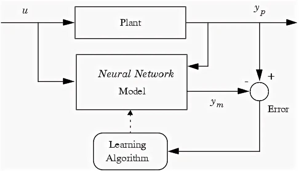 Is models net