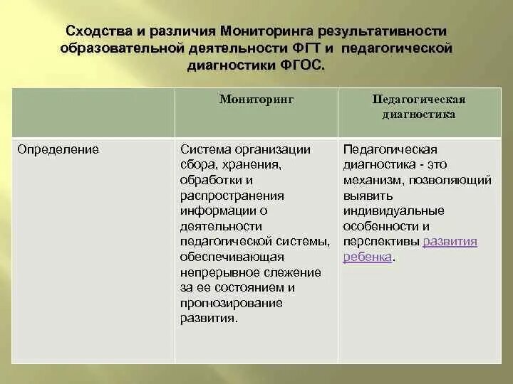 Контроль и мониторинг разница. Контроль и мониторинг разница