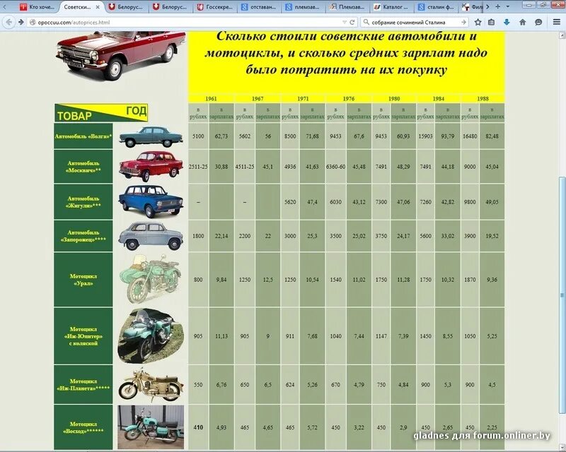 Сколько стоили жигули. Сколько стоила машина в ссср. сколько соиламашина в ссср. сколько стоили советские автомобили. стоимость автомобилей в ссср.