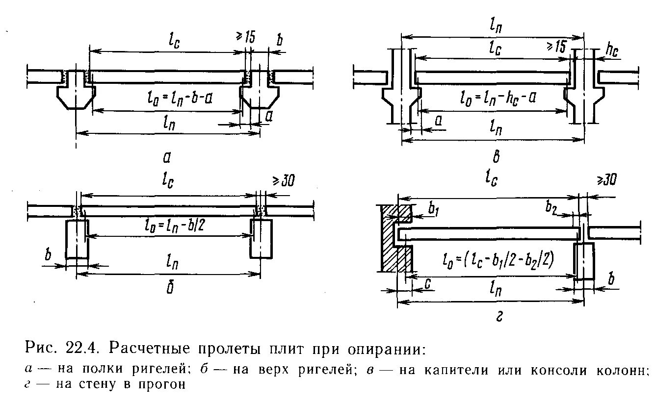 Железобетонный ригель пролетом 6 м. Расчетный пролет плиты (рисунок 2.1):. Расчетный пролет плиты перекрытия формула. Нигель таврового сечения. Нагрузка ригеля