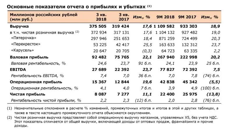 Рентабельность ebitda. Ebitda формула расчета. Рентабельность ебитда. Отличие ebit от ebitda. Рентабельность по ebitda.