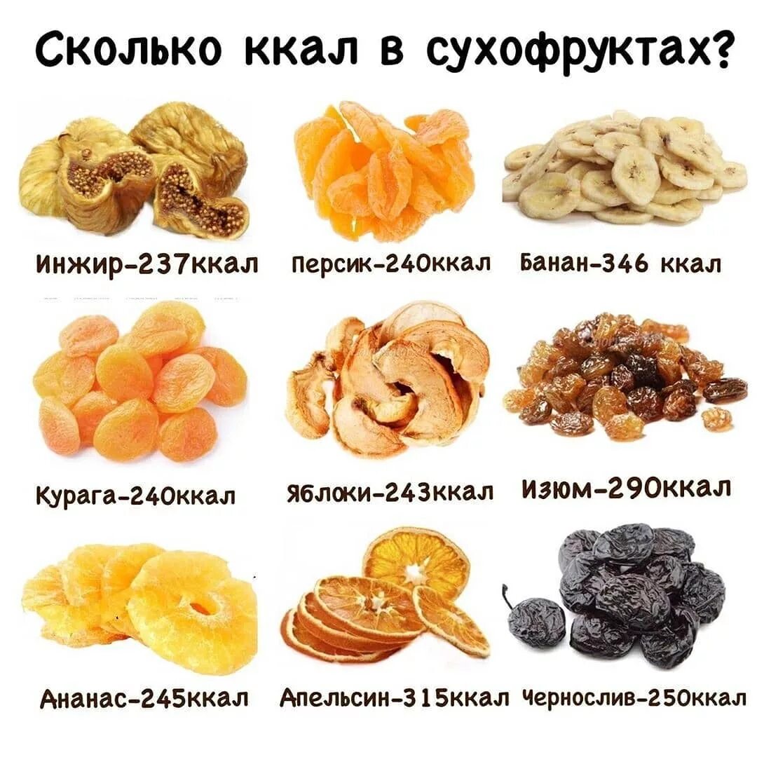 Можно есть изюм при похудении