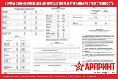 Нормы снабжения