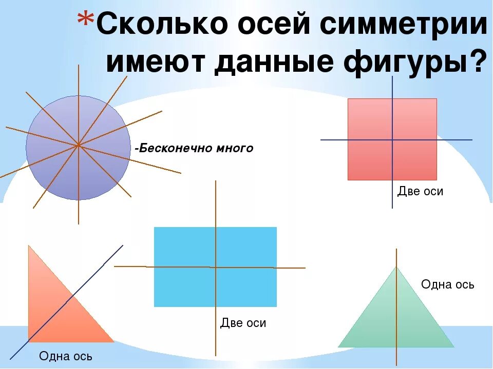 Сколько осей симметрии у фигуры 2 класс