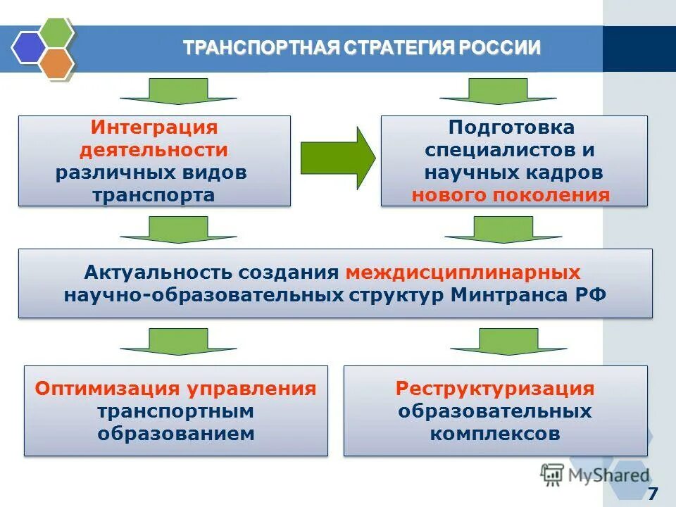 Интеграция транспорта. Подготовка специалистов для транспортной отрасли России. Транспортная стратегия. Стратегия транспортного предприятия.