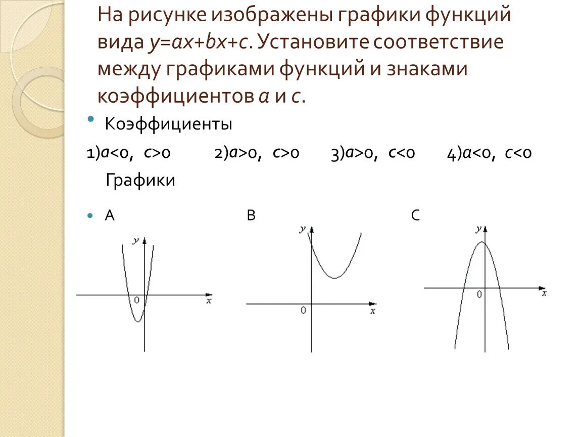 График функции y ax2+BX+C. F X ax2+BX+C.