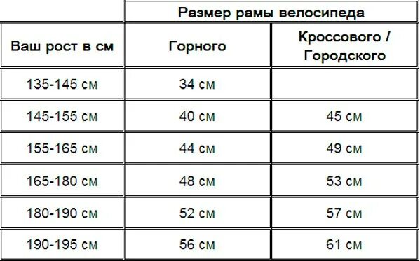 Рама на 180 размер рамы рост. Колеса велосипеда под рост. Велосипедная рама на рост 180 см. 48 Размер рамы. Какая рама велосипеда нужна