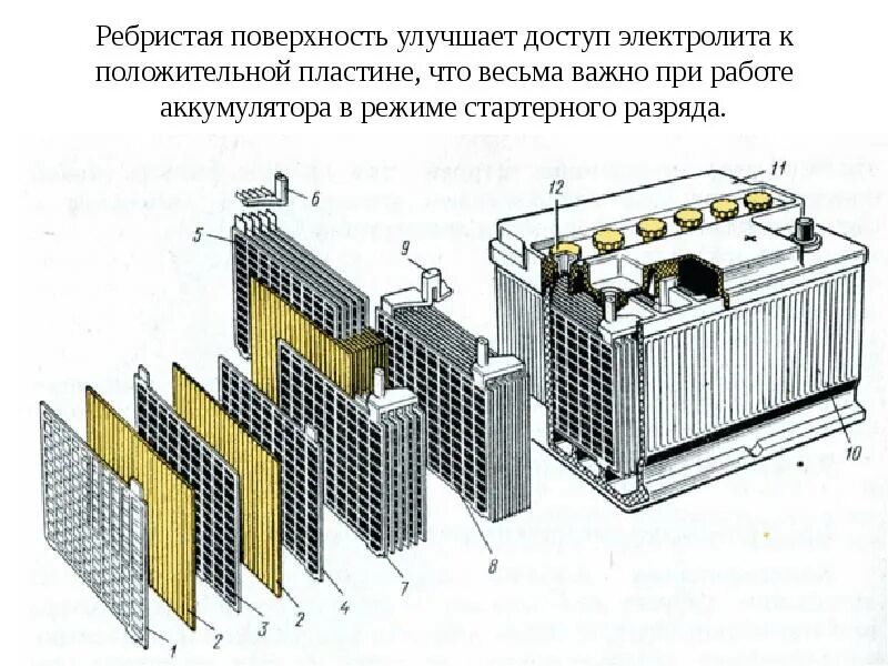 Работа автомобильного аккумулятора. Конструкция аккумуляторной батареи 2кн220р. Устройство свинцово-кислотной аккумуляторной батареи. Схема аккумуляторной батареи автомобиля. Элементы свинцовой аккумуляторной батареи автомобиля.