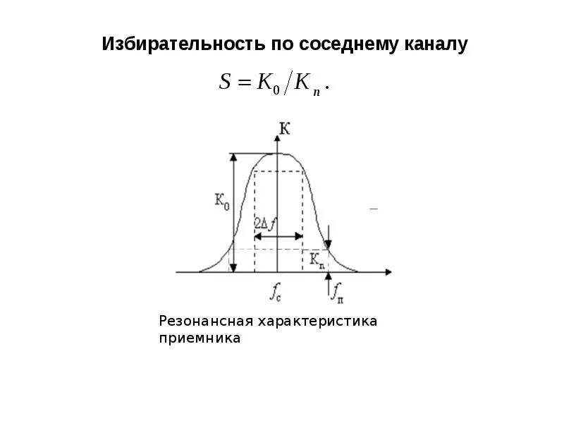 Формирование избирательности. Полоса пропускания радиоприемника. Частотная избирательность. Частотная избирательность. Полоса пропускания последовательного колебательного контура.