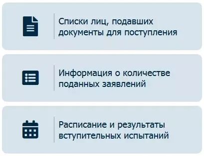 Кубгу список подавших документы