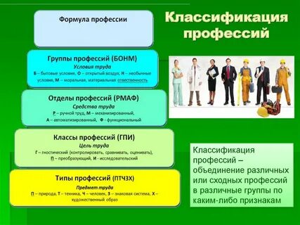 Основные признаки профессии как рода деятельности человека