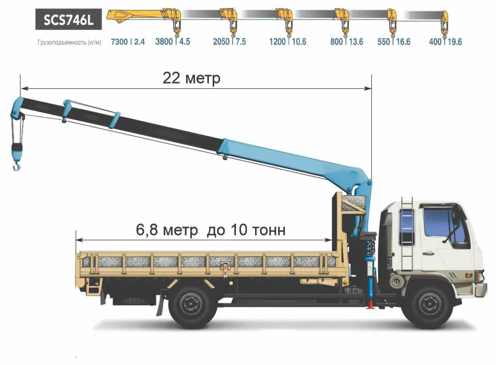 Грузоподъемность машины 3. Габариты манипулятора 5т Исузу. Манипулятор стрела 7т борт 10 т. Манипулятор 5т стрела КАМАЗ. Кран манипулятор 5т борт 3т стрела, 11м..